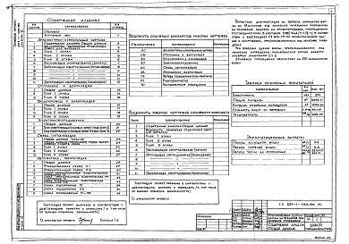 Состав альбома. Типовой проект 224-1-433.85Альбом 7 Приспособление здания школы под лечебное учреждение