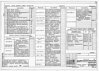 Состав альбома. Типовой проект 709-4-19.91Альбом 2 Архитектурные решения. Конструкции металлические. Конструкции железобетонные. Отопление и вентиляция. Внутренний водопровод и канализация.      