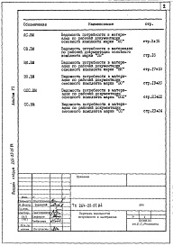 Состав альбома. Типовой проект 264-22-25.84Альбом 6 Ведомости потребности в материалах