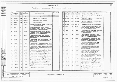 Состав альбома. Типовой проект 902-1-19Альбом 5 Электрооборудование, автоматика и технологический контроль