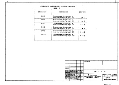 Состав альбома. Типовой проект 261-22-29.86Альбом 4 Спецификация оборудования