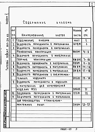 Состав альбома. Типовой проект 817-210.83Альбом 5 Ведомости потребности в материалах