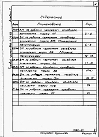 Состав альбома. Типовой проект 816-1-79.86Альбом 7 Ведомости потребности в материалах 
