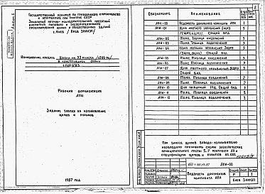 Состав альбома. Типовой проект 222-1-581.13.87Альбом 5  Задание заводу на изготовление щитов и пультов     