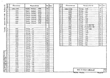 Состав альбома. Типовой проект 416-9-17.83Альбом 12 Изделия арматурные для монолитных железобетонных конструкций