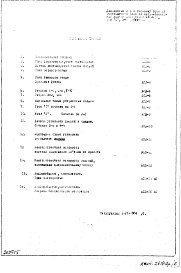 Состав альбома. Типовой проект 1МГ-601Часть 1 Дополнение №3