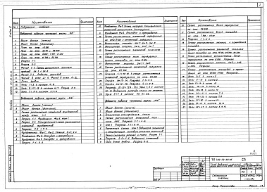 Состав альбома. Типовой проект 409-29-80.86Альбом 2  Архитектурные решения. Конструкции железобетонные. Конструкции металлические     