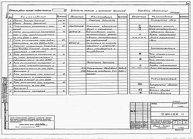 Состав альбома. Типовой проект У.814-2-35.96Альбом 6 Автоматизация технологических процессов и санитарно-технических систем