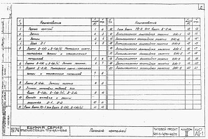Состав альбома. Типовой проект 407-3-41/75Альбом 3 Типовые детали и конструкции.