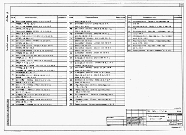 Состав альбома. Типовой проект 282-1-217.13.87Альбом 4 Изделия заводского изготовления.     