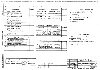 Состав альбома. Типовой проект 902-2-343Альбом 1 Технологическая часть     