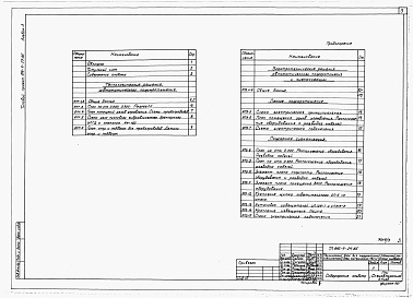 Состав альбома. Типовой проект 816-9-29.85Альбом 3 Автоматические установки пожаротушения и пожарной сигнализации