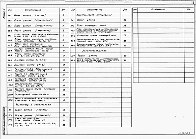Состав альбома. Типовой проект 409-14-73.88Альбом 3   Отопление и вентиляция. Внутренние водопровод и канализация. Силовое электрооборудование. Электроосвещение     