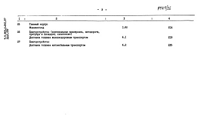 Состав альбома. Типовой проект 903-1-241.87Альбом 25 Сметы на строительные работы