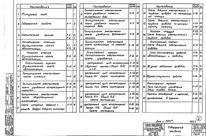 Состав альбома. Типовой проект 904-1-20/76Альбом 2  Автоматизация и КИП. Чертежи 
