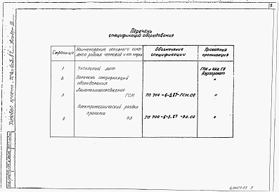 Состав альбома. Типовой проект 704-6-3.87Альбом 3 Спецификация оборудования    