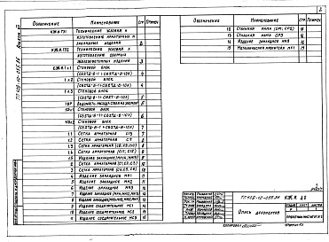 Состав альбома. Типовой проект 409-10-055.86Альбом 7  Строительные изделия.   