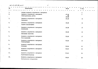 Состав альбома. Типовой проект 411-2-213.93Альбом 4 Ведомости потребности в материалах