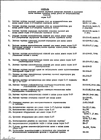 Состав альбома. Типовой проект II-57-05/ЮЧасть 1 Раздел 1 Архитектурно-строительные чертежи надземной части здания 