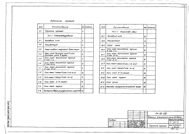 Состав альбома. Типовой проект 114-89-2/1.2Альбом 22 Электрооборудование. Вариант подвала с культурно-бытовыми помещениями (5.0-3)