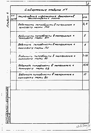 Состав альбома. Типовой проект 407-9-30.88Альбом 4 Ведомость потребности в материалах