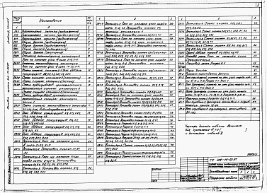 Состав альбома. Типовой проект 409-14-63.87Альбом 3 Отопление, вентиляция, водопровод и канализация. Установка автоматического пожаротушения. Производственная часть. Общие чертежи. Часть 1 