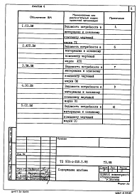 Состав альбома. Типовой проект 903-4-152.1.88Альбом 4 Ведомости потребности в материалах систем инженерного оборудования