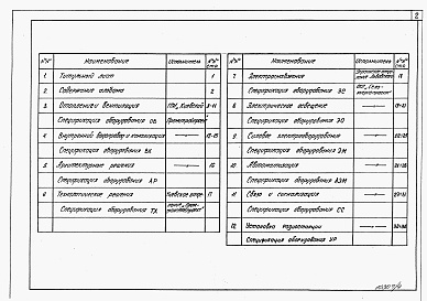 Состав альбома. Типовой проект А-II,III,IV-12-437.89Альбом 4 Спецификации оборудования     