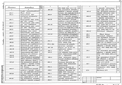 Состав альбома. Типовой проект 701-2-36с.87Альбом 5 Силовое электрооборудование. Электрическое освещение. Автоматизация, связь и сигнализация     