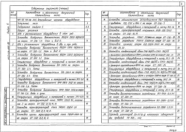 Состав альбома. Типовой проект 407-03-491.88Альбом 5 Установочные чертежи оборудования    