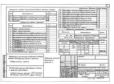 Состав альбома. Типовой проект 90-058.85Альбом 8 Внутренний водопровод и канализация выше отм. 0.000 (ВК.1-1)