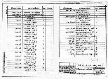 Состав альбома. Типовой проект 414-9-11.89Альбом 3 Строительные изделия.  