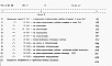 Состав фльбома. Типовой проект 902-3-84.88Альбом 8-1 Сметы Часть 1