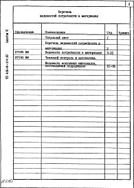 Состав альбома. Типовой проект 406-9-314.86Альбом 3  Ведомость потребности в материалах.