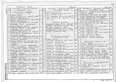 Состав альбома. Типовой проект 412-1-75.91Альбом 6 Автоматизация водоснабжения и канализации. Автоматизация отопления и вентиляции. Автоматизация технологических процессов. Автоматизация холодоснабжения. Связь и сигнализация. Пожарная сигнализация