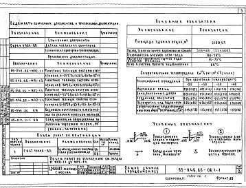 Состав альбома. Типовой проект 85-046.86Часть ОВ.1-1 Отопление и вентиляция  ниже и выше отм.0.000