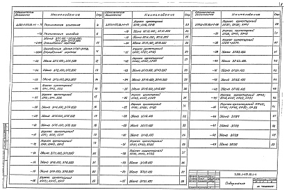 Состав альбома. Серия 3.501.1-177.93 ТрубыВыпуск 1-1 Звенья труб, блоки фундаментов и оголовков для умеренных и суровых климатических условий. Технические условия. Рабочие чертежи