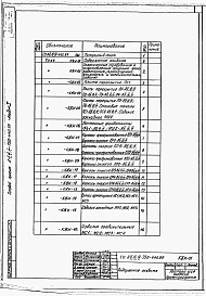 Состав альбома. Типовой проект А-II,III,IV-750-440.89Альбом 5 Строительные конструкции и изделия    