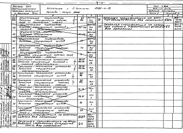 Состав альбома. Типовой проект 903-1-51/70Альбом 21 Автоматизация и контроль. Спецификация на оборудование изделия и материалы.