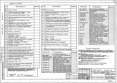 Состав альбома. Типовой проект 278-15-024.86Альбом 1 Архитектурно-строительные, технологические и сантехнические чертежи