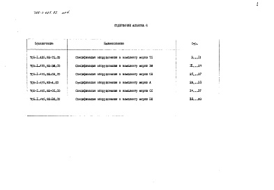 Состав альбома. Типовой проект 705-1-425.92Альбом 6 Спецификации оборудования 