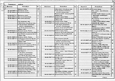 Состав альбома. Типовой проект 409-023-64.88Альбом 1  Пояснительная записка.  Технология основного   производства