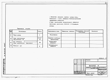 Состав альбома. Типовой проект 904-02-15.85Альбом 2 Приточная вентиляционная камера с одним вентилятором и электронагревателем клапана наружного воздуха