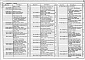 Состав фльбома. Типовой проект 409-023-64.88Альбом 1  Пояснительная записка.  Технология основного   производства
