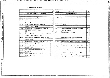 Состав альбома. Типовой проект 704-1-194.86Альбом 1. Технологическое оборудование, КИП и молниезащита. Спецификации 
оборудования. Ведомости потребности в материалах.