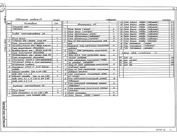 Состав альбома. Типовой проект 902-2-488.92Альбом 3 Силовое электрооборудование. Электрическое освещение. Автоматизация. Задание заводу-изготовителю    