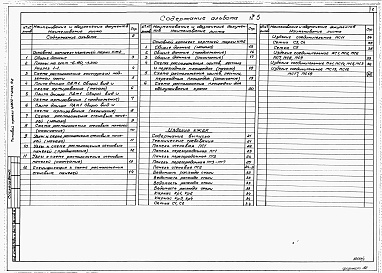 Состав альбома. Типовой проект У.902-1-203.92Альбом 5 Подземная часть. Конструкции железобетонные. Конструкции металлические. Изделия