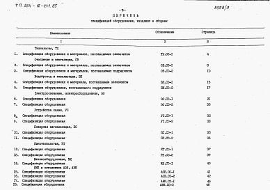 Состав альбома. Типовой проект 264-12-241.85Альбом 8 Сборнк спецификаций оборудования