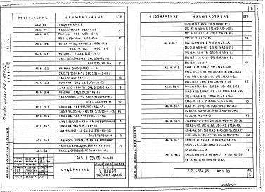 Состав альбома. Типовой проект 212-1-334.85Альбом 4 Изделия заводского изготовления