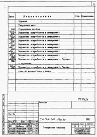 Состав альбома. Типовой проект 145-000-340.85Альбом 5 Ведомости потребности в материалах